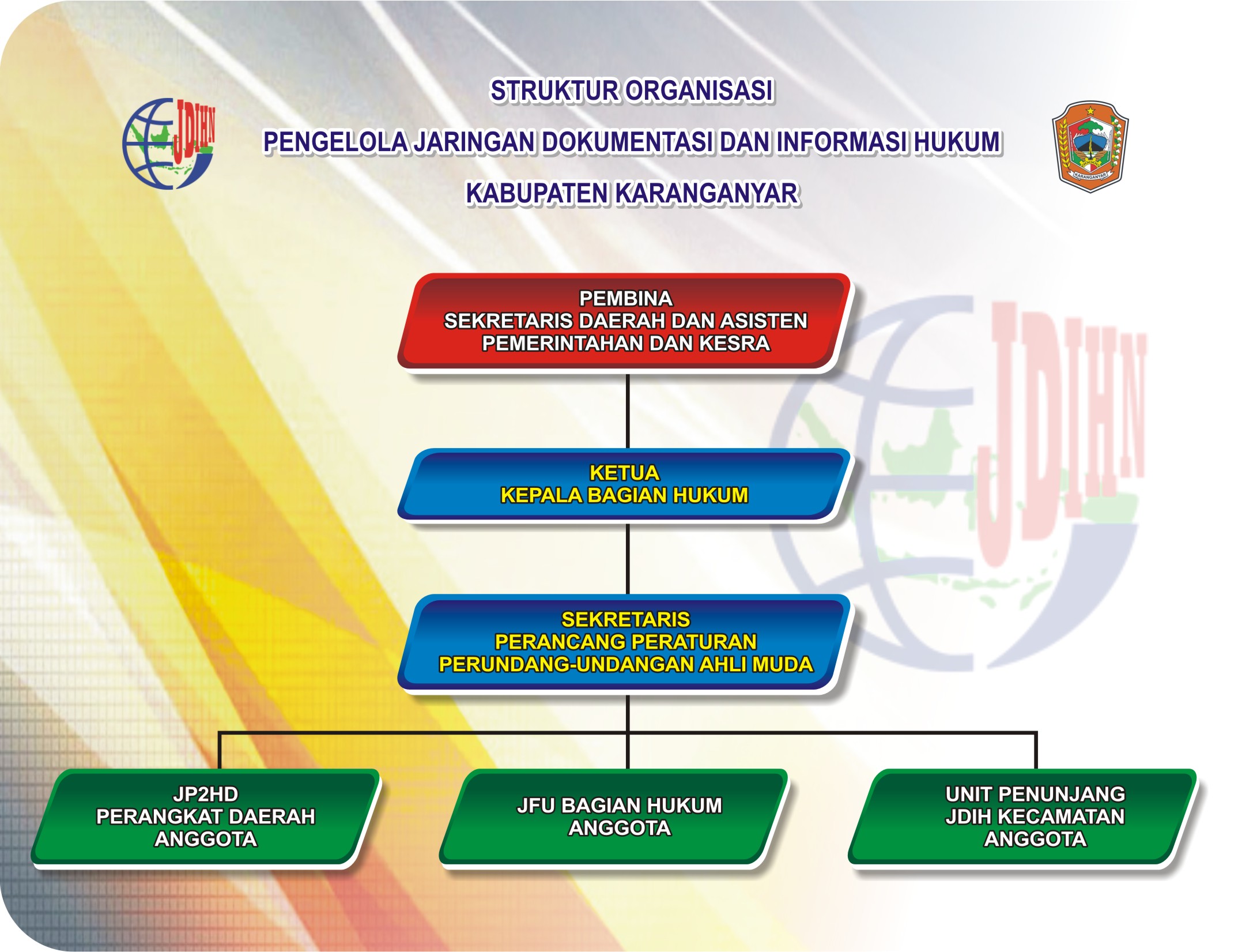 Struktur Kabupaten Karanganyar