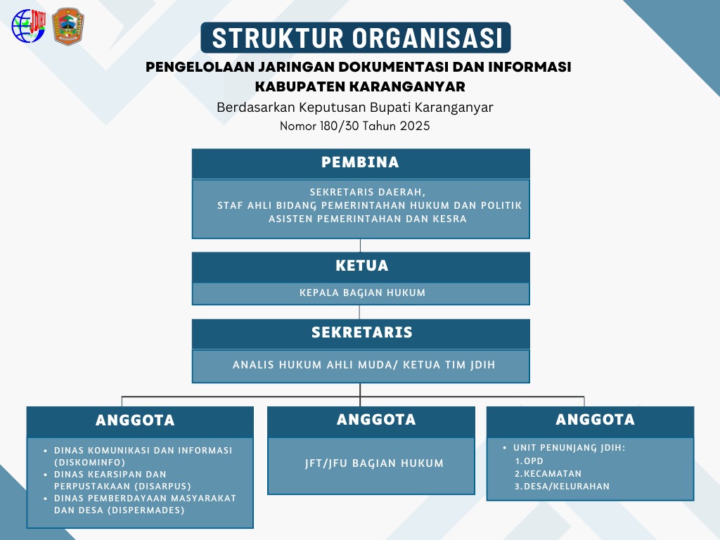 Struktur Kabupaten Karanganyar