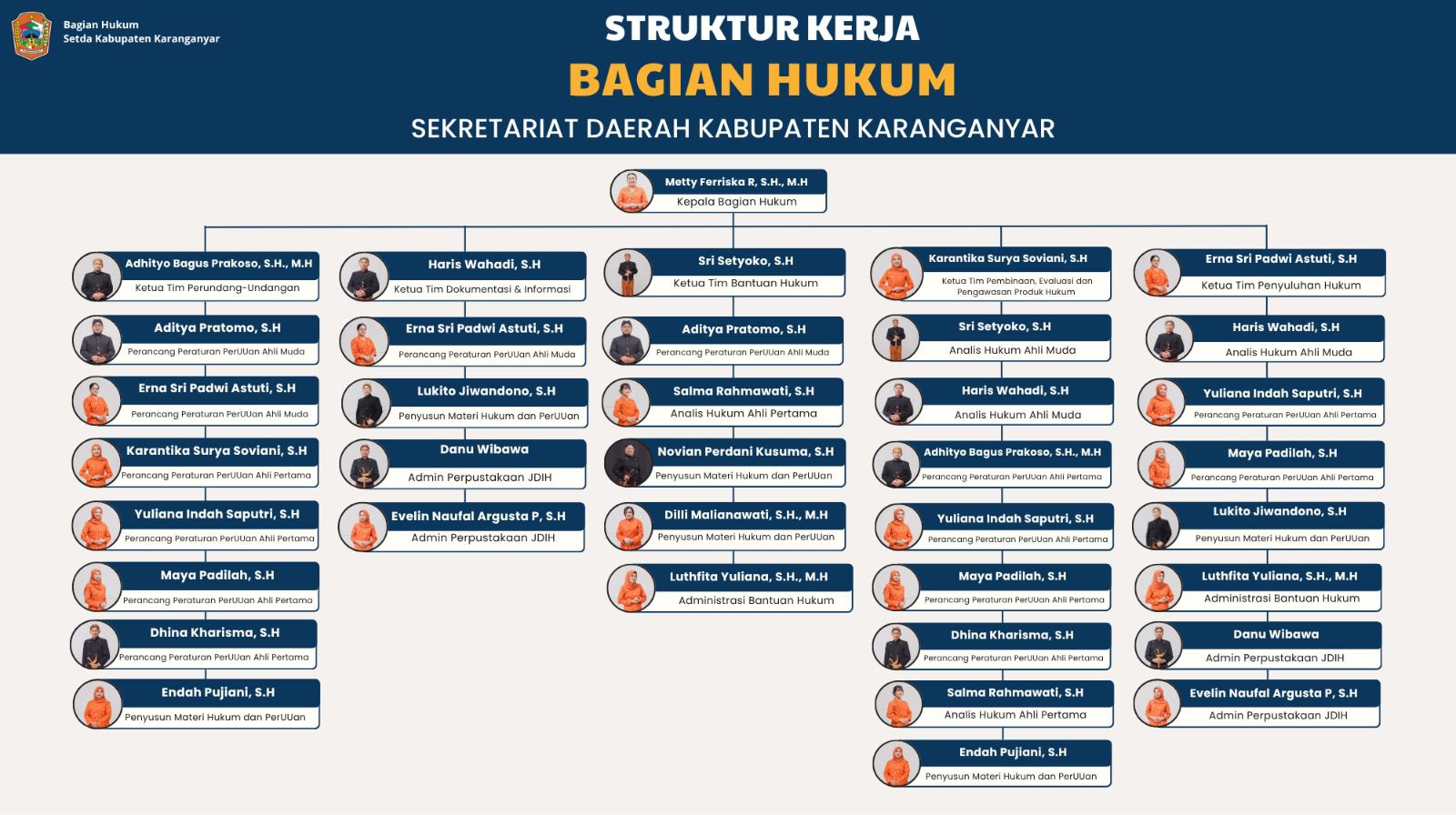 Struktur Kabupaten Karanganyar